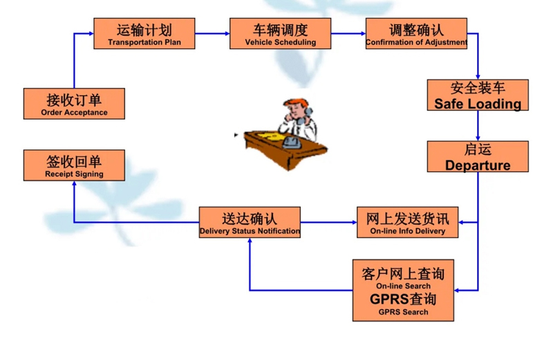 吴江震泽直达新县物流公司,震泽到新县物流专线